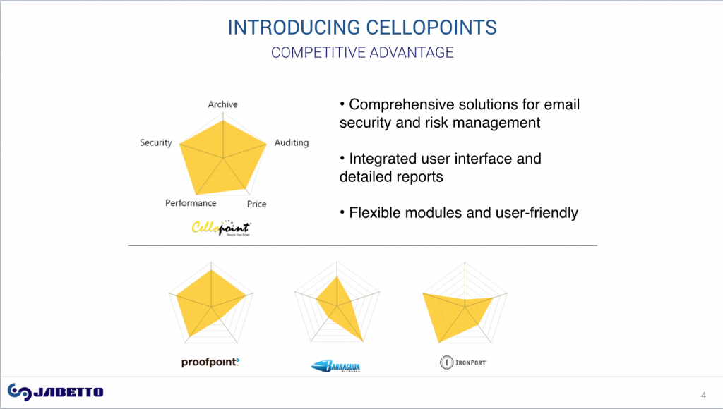 INTRODUCING CELLOPOINT