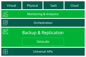 Veeam Availability Platform JABETTO